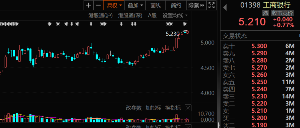 倍顺网 慢牛特征明显 险资举牌潜力股大曝光！
