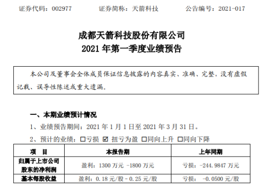 赢金配资 天箭科技2021年第一季度预计净利1300万-1800万 产品正常交付