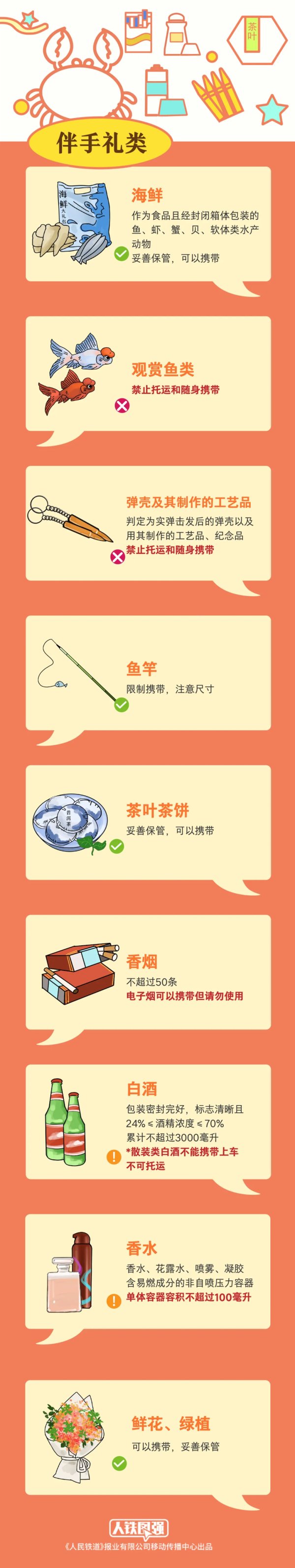 启运配资 返程提醒！这些“战利品”能带上火车吗？