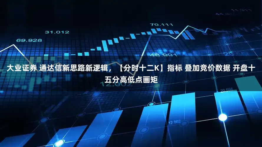大业证券 通达信新思路新逻辑，【分时十二K】指标 叠加竞价数据 开盘十五分高低点画矩